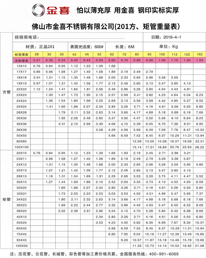 金喜201方、矩管重量表