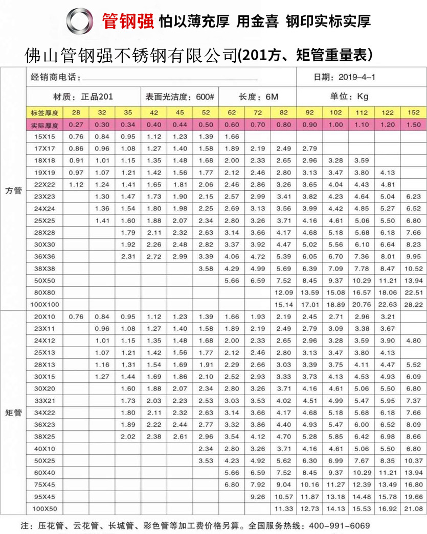 金喜201方、矩管重量表